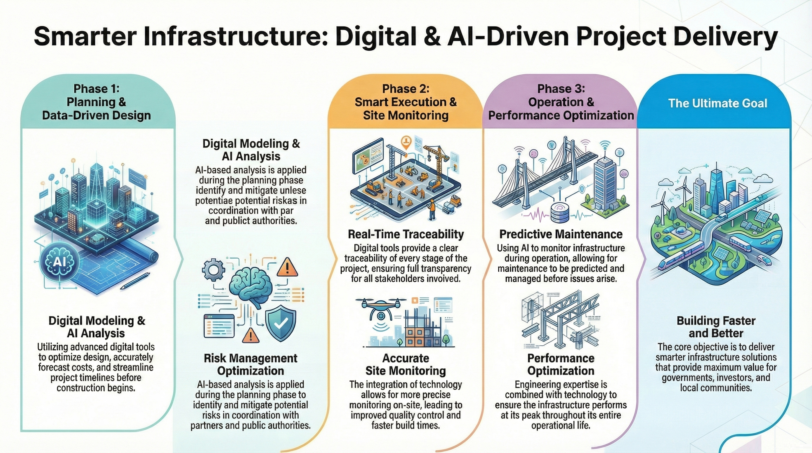 Community engagement and social inclusion