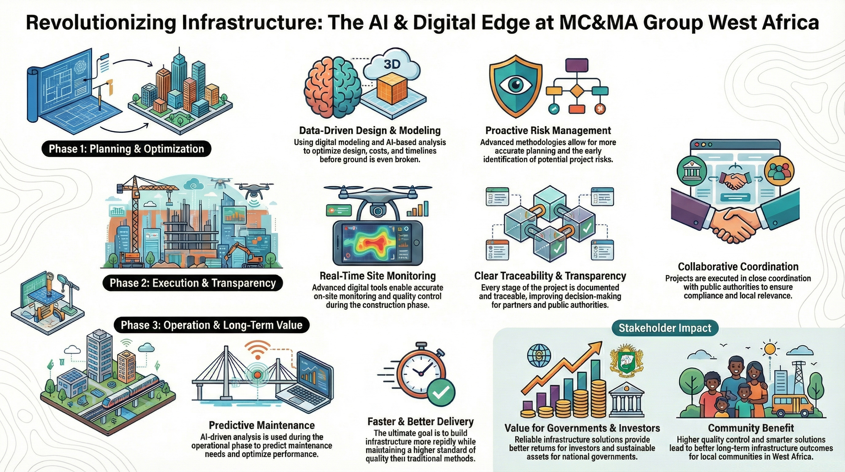Data-driven Methodologies