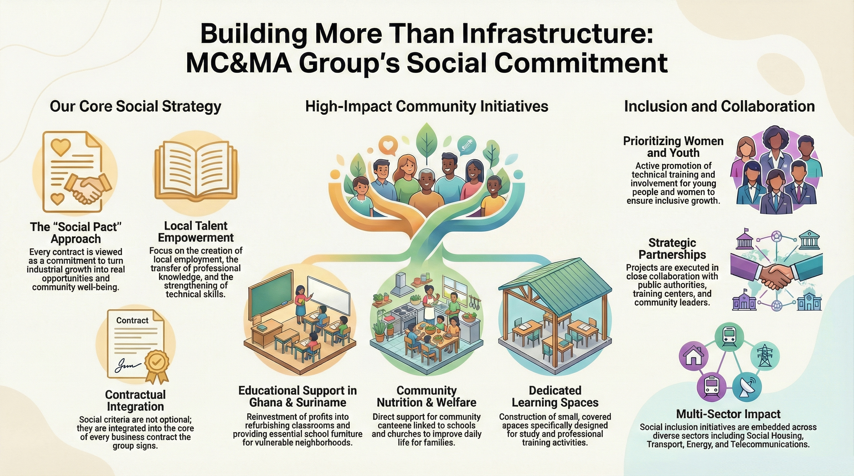 Community engagement and social inclusion